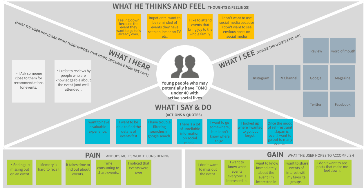 Active Social Professional