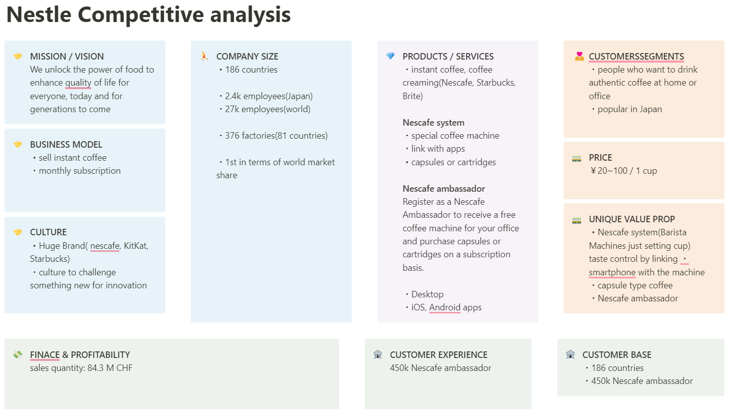 Nestle Competitive Analysis