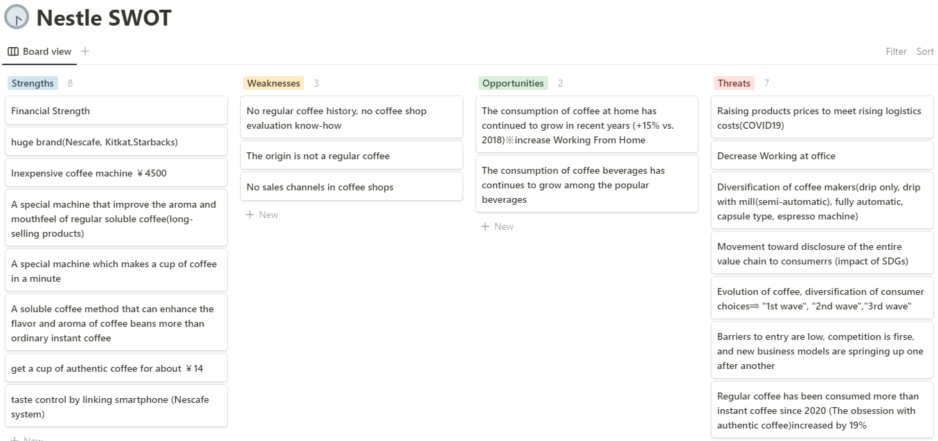 Nestle SWOT Analysis