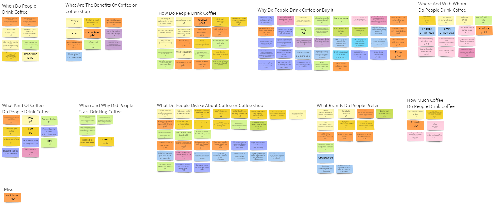 Affinity diagram synthesizing research findings - Part 2