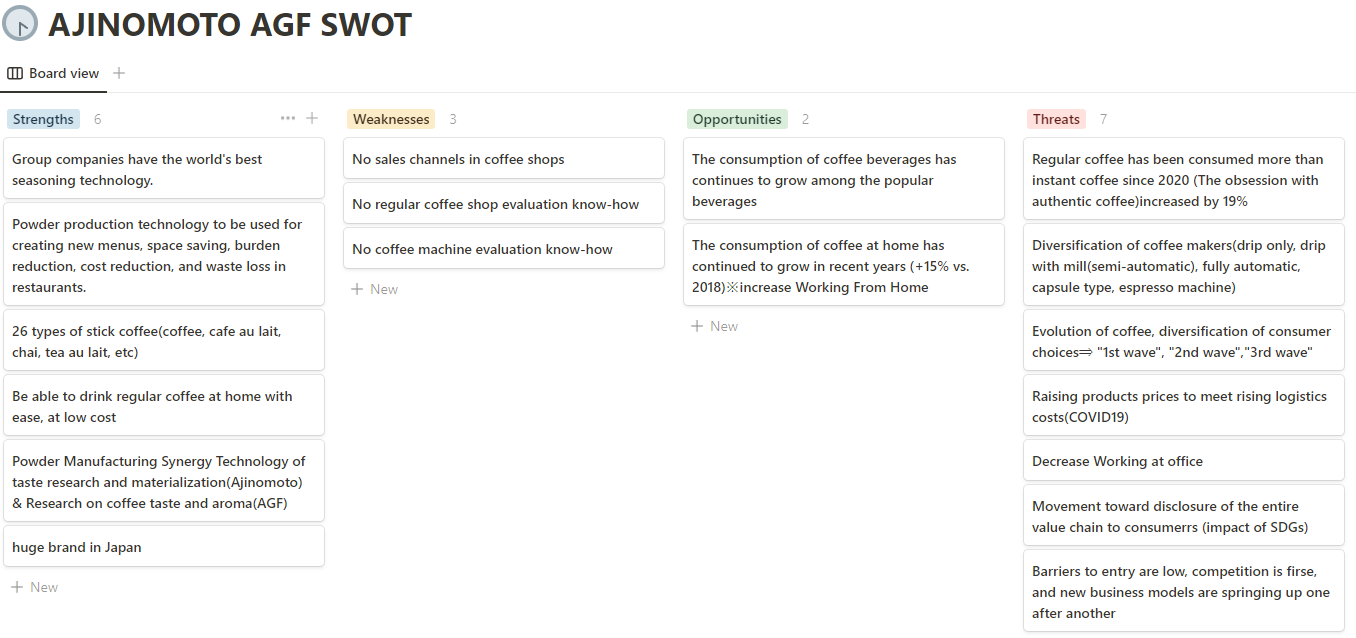 Ajinomoto AGF SWOT Analysis