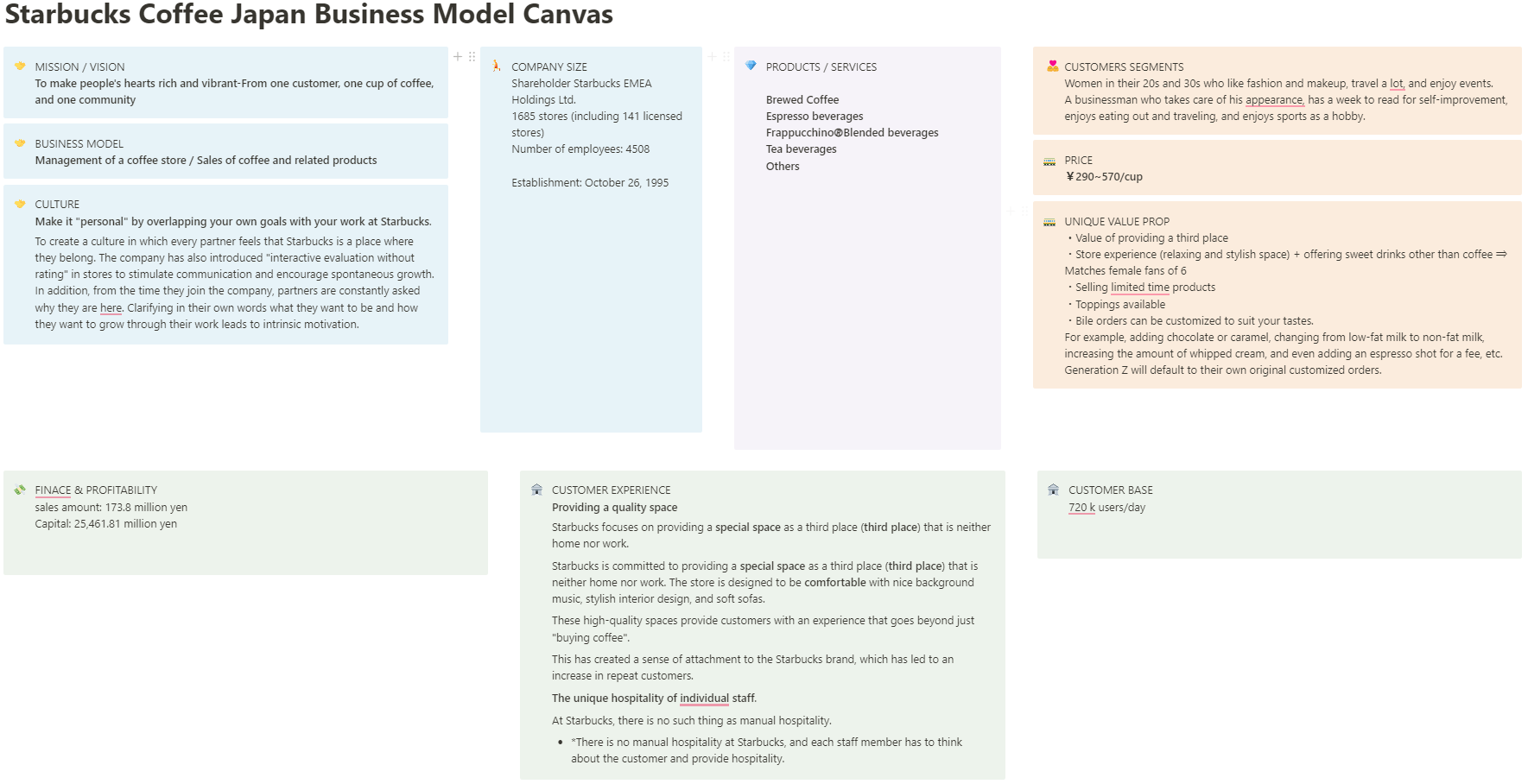 Starbucks Coffee Japan Business Model Canvas