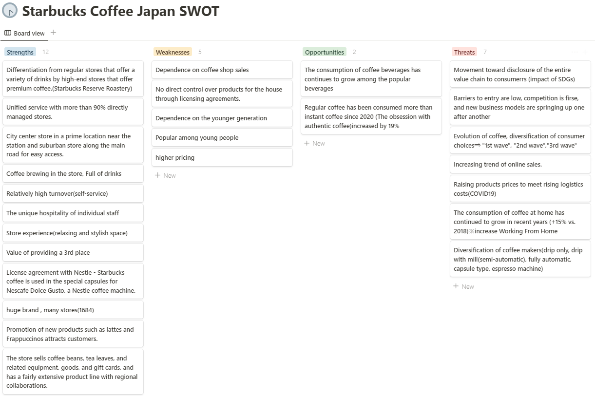 Starbucks Coffee Japan SWOT Analysis