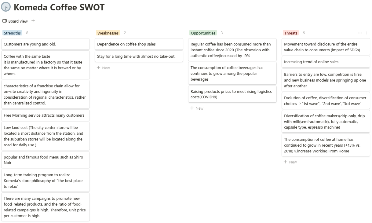 Komeda Coffee SWOT Analysis