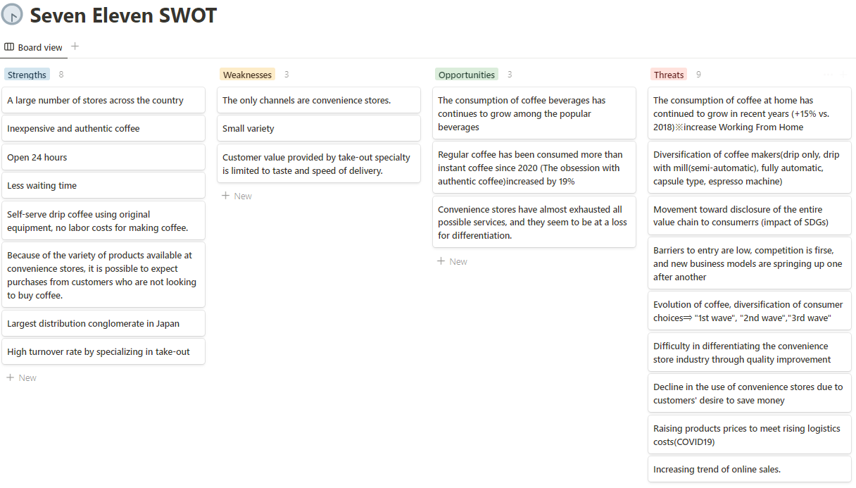 Seven Eleven SWOT Analysis
