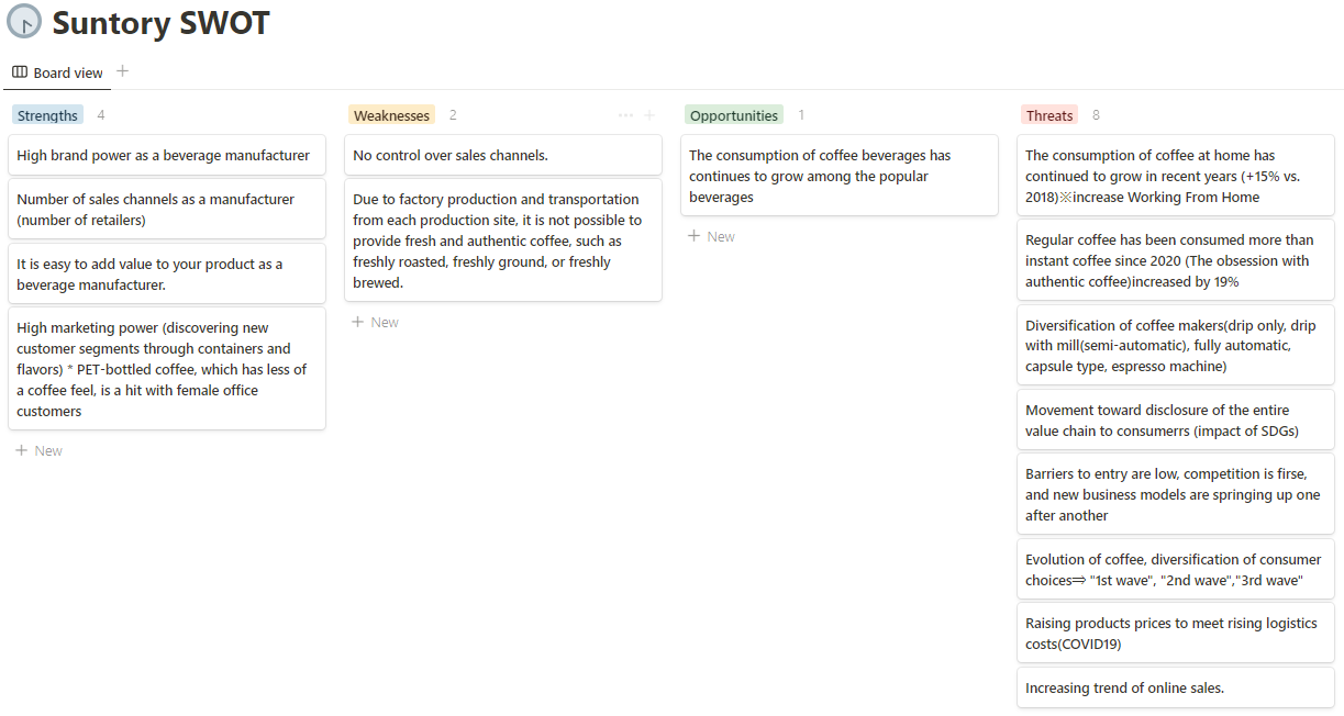 Suntory SWOT Analysis