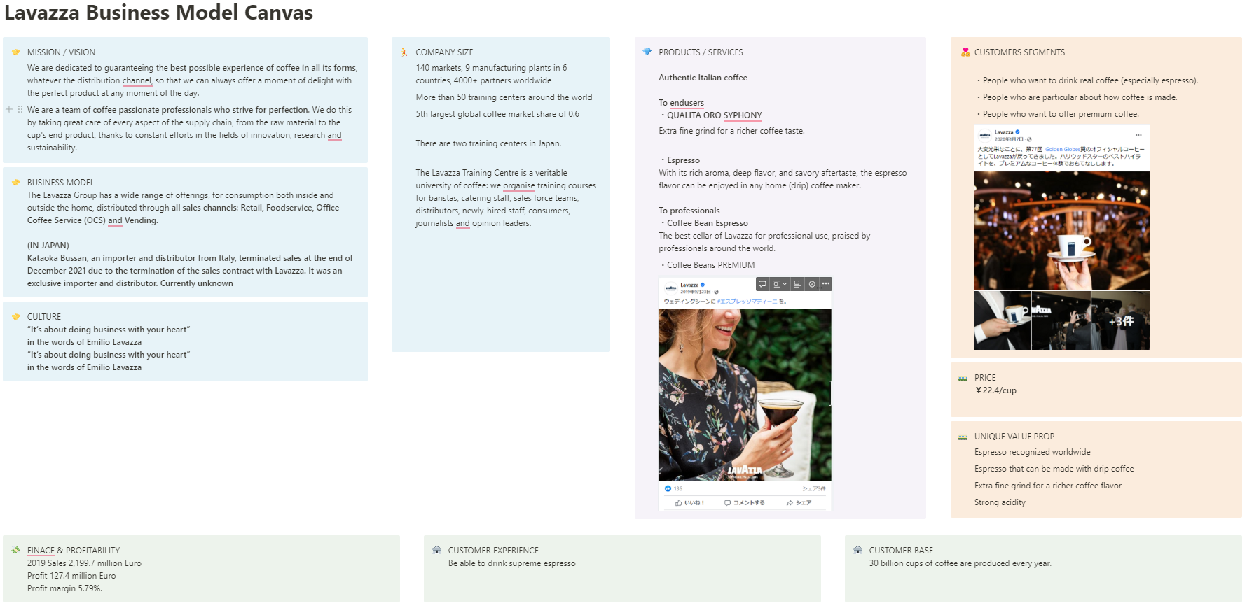 Lavazza Business Model Canvas