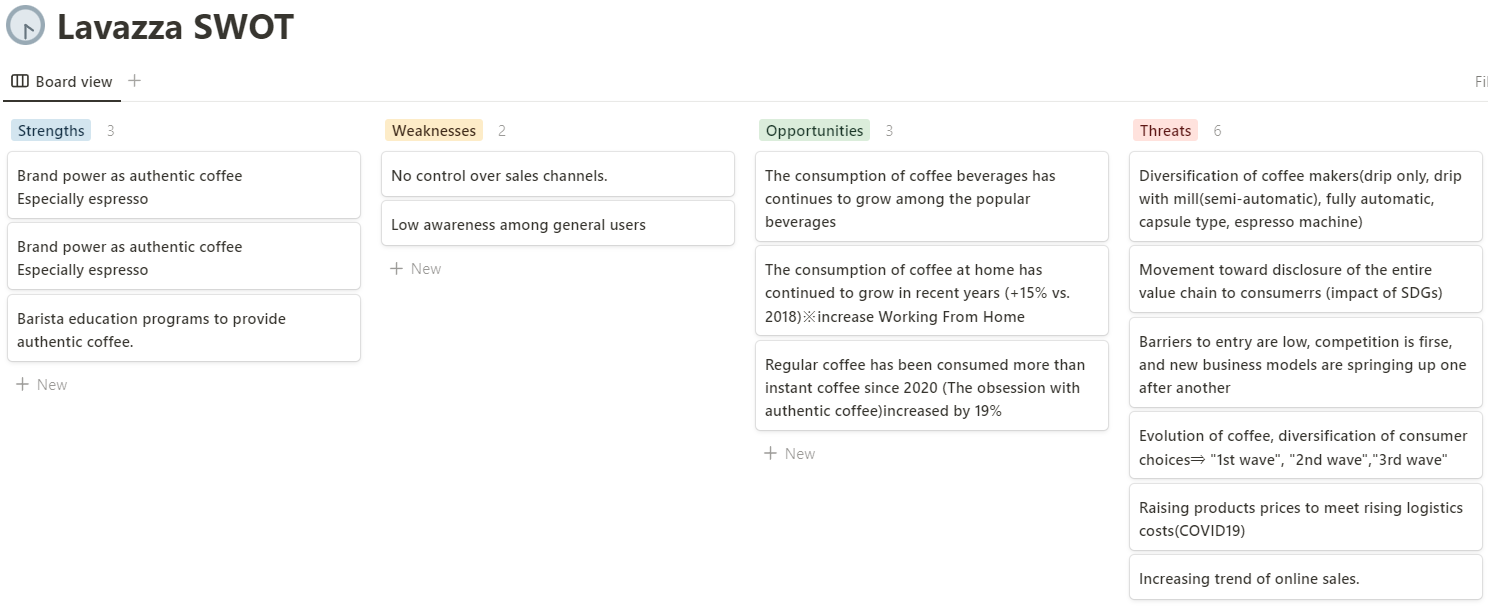 Lavazza SWOT Analysis