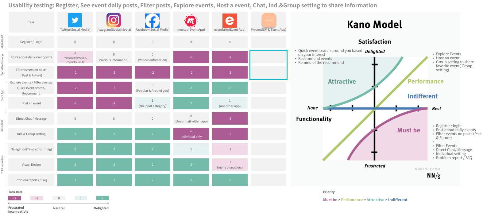 Sitemap for the event discovery app