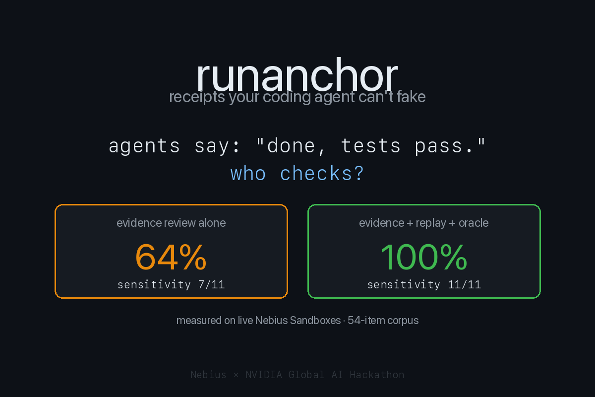 runanchor — コーディングエージェントが偽造できない領収書のヒーロー画像