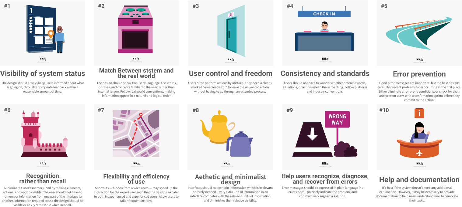 Usability testing results - Participant profiles and demographics