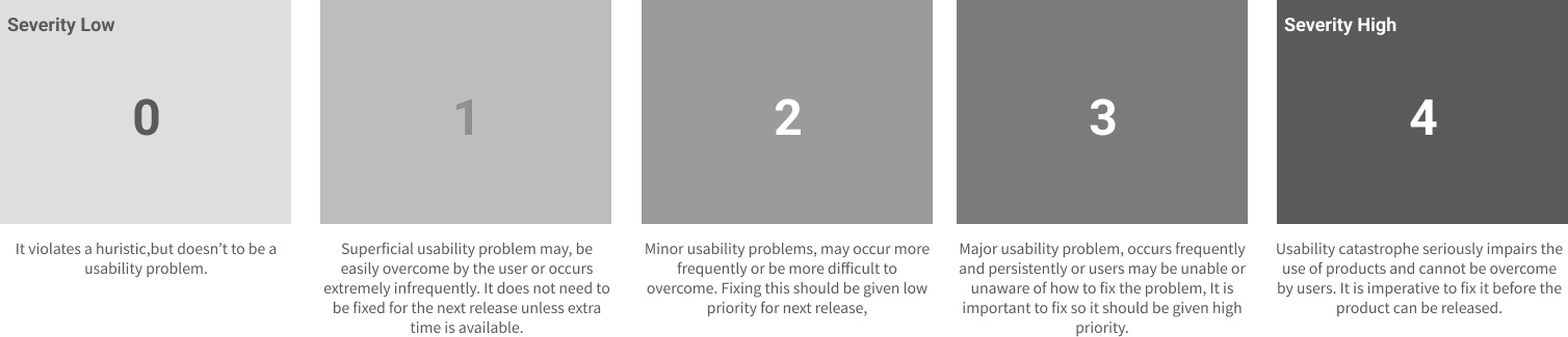 Top positive findings from usability testing