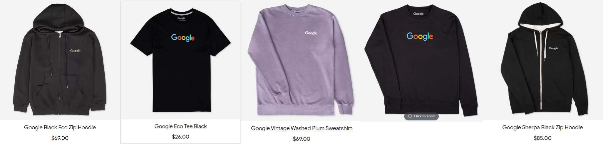 Google Analytics audience analysis showing user demographics and device usage