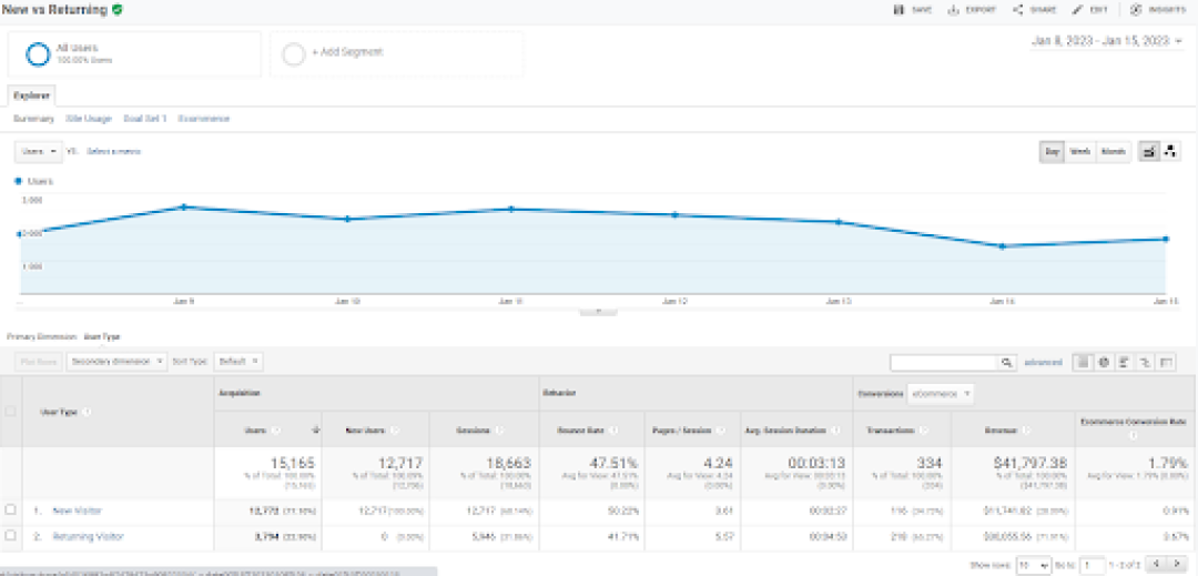 Design Proposition 2 - Second sketch proposal