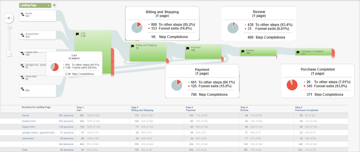 Design Proposition 3 (Final) - Final sketch proposal